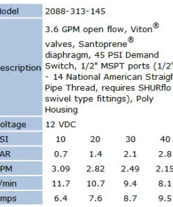Shurflo 2088-313-145 12V DC Diaphragm Premium Demand Pump