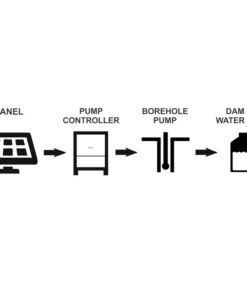 Microcare 0.55kW Single-Phase Solar Pumping Kit